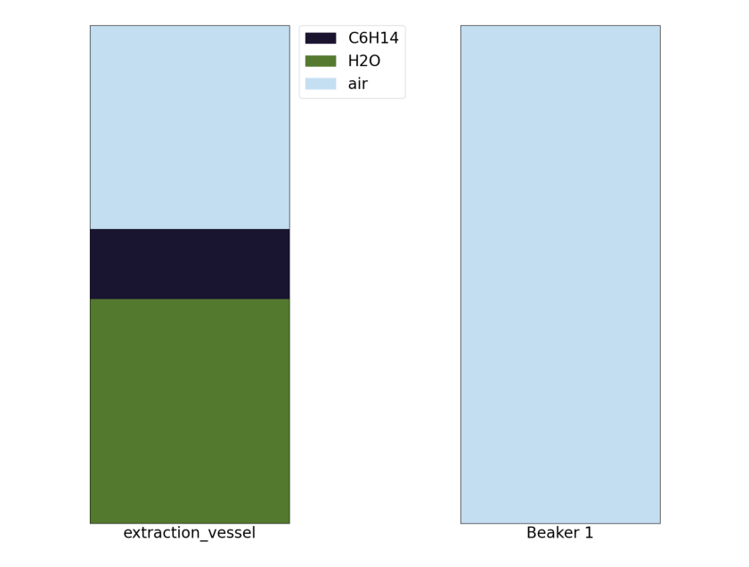 image of graphs with added oil