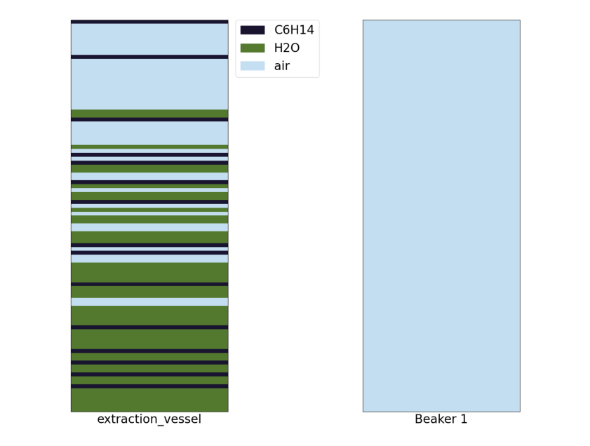image of graphs mixed