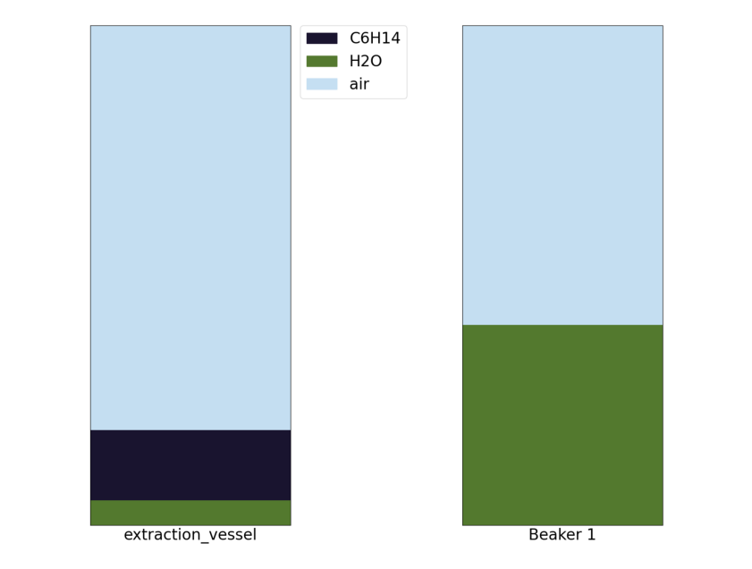 image of graphs pouring